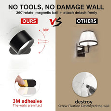 LED Wall Mounted Lights