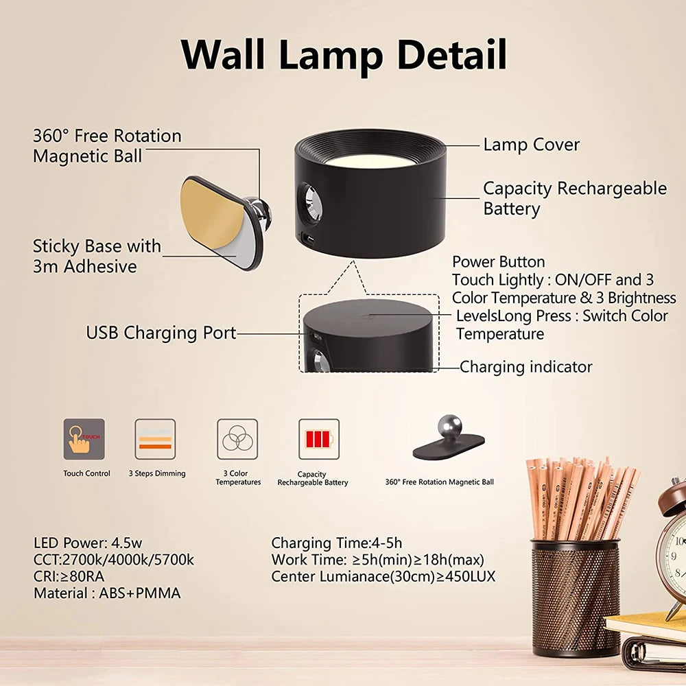 LED Wall Mounted Lights